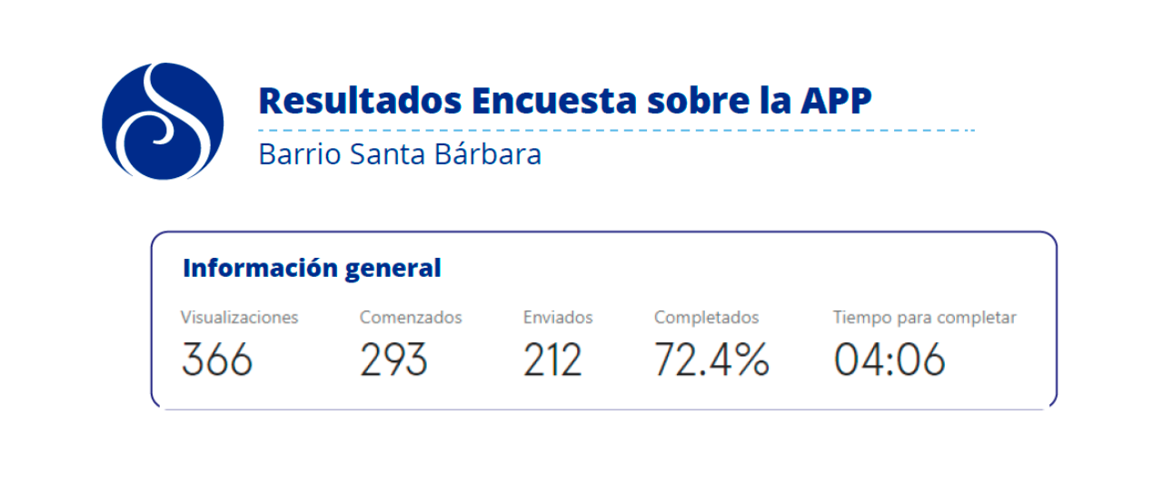 La encuesta sobre la app tuvo su resultado